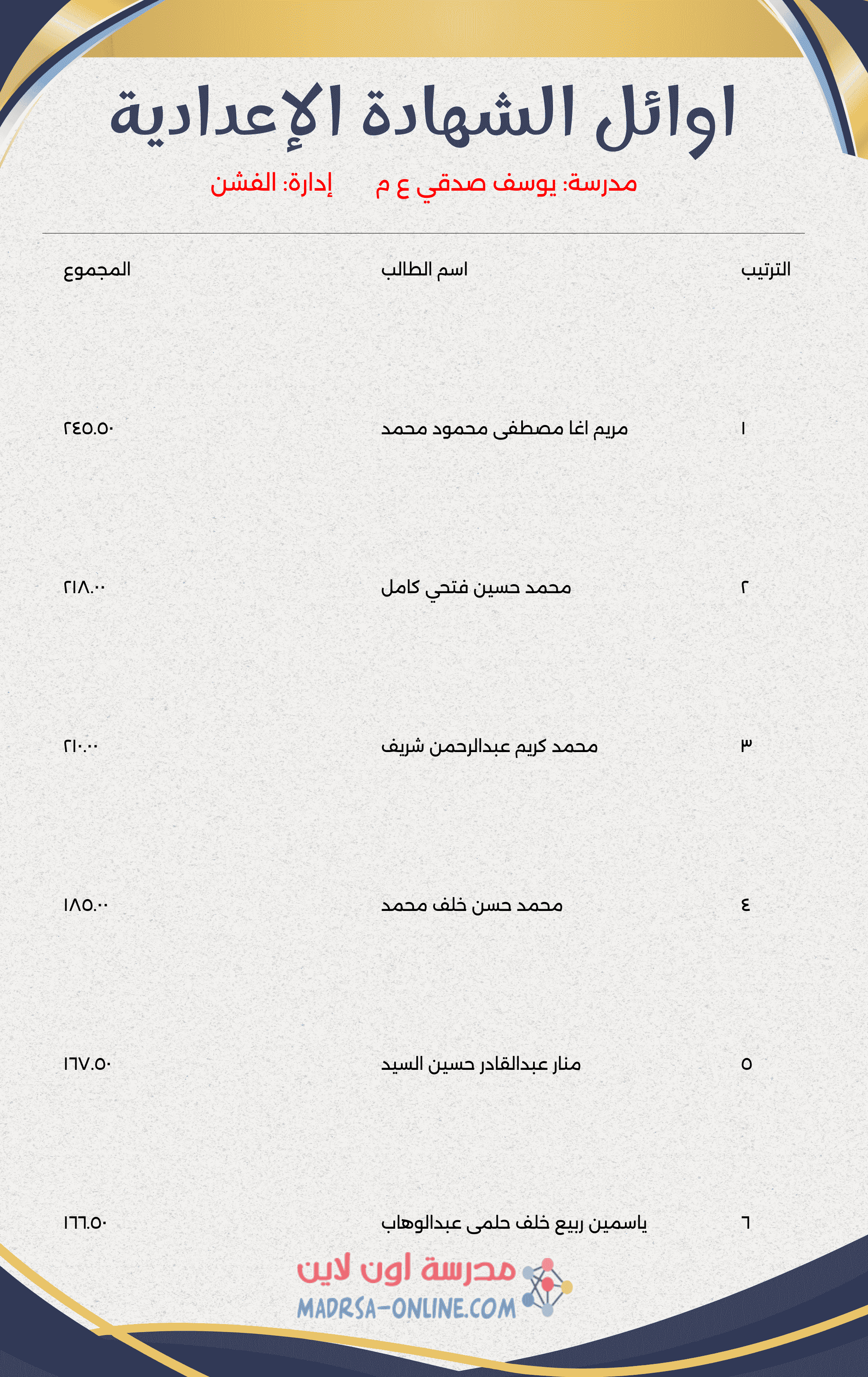 Top Students Certificate